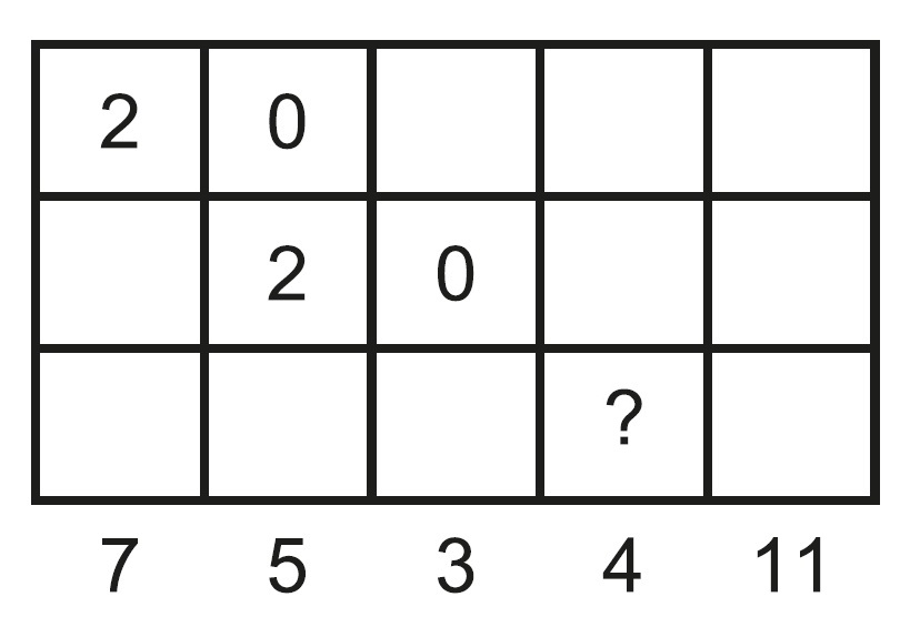 Прямоугольник 3×5 с числами и подписями столбцов 7, 5, 3, 4, 11